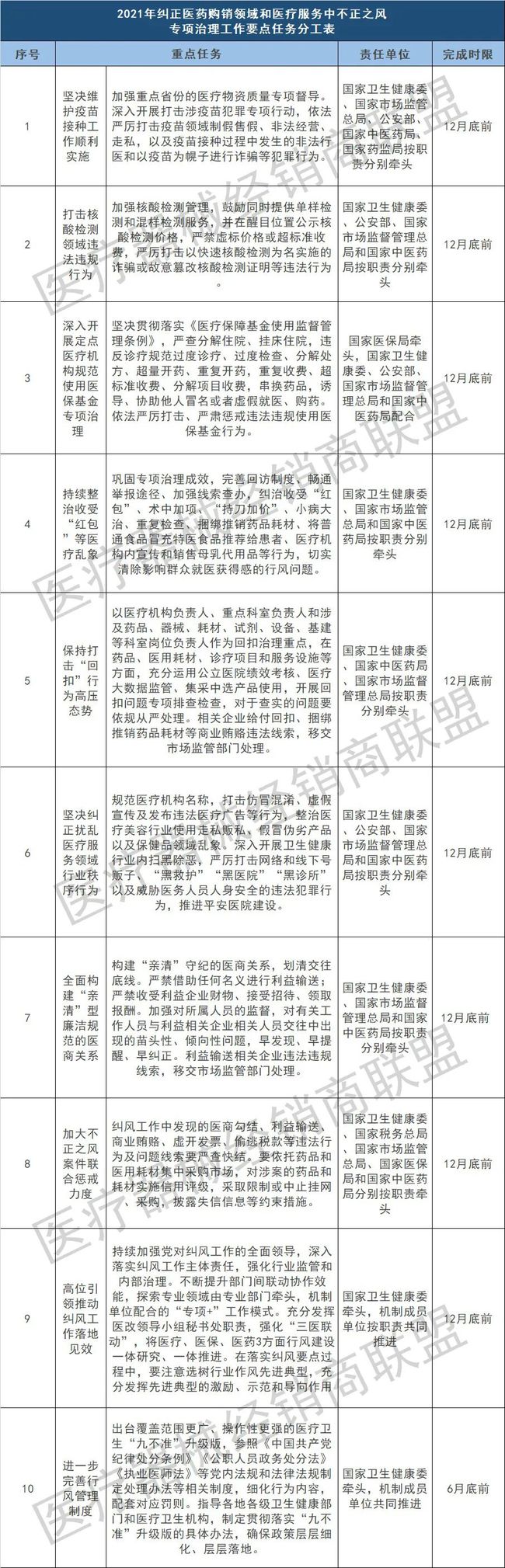 剛剛！九部委下令，全國嚴(yán)查醫(yī)療器械