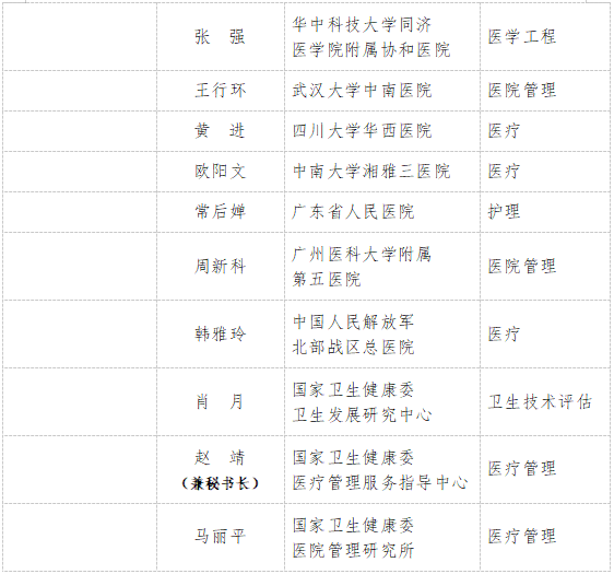 國家衛(wèi)生健康委：第一屆國家醫(yī)療器械臨床使用專家委員會成立（附名單） 