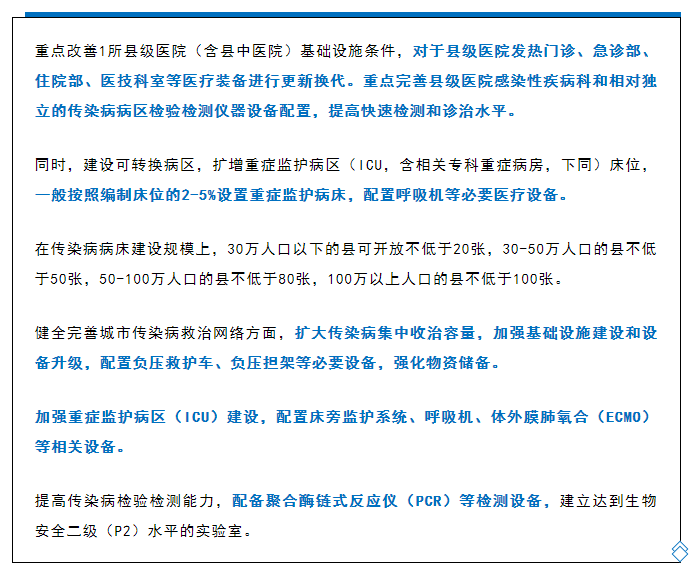 中央20億財政資金下發！配置這些醫療設備