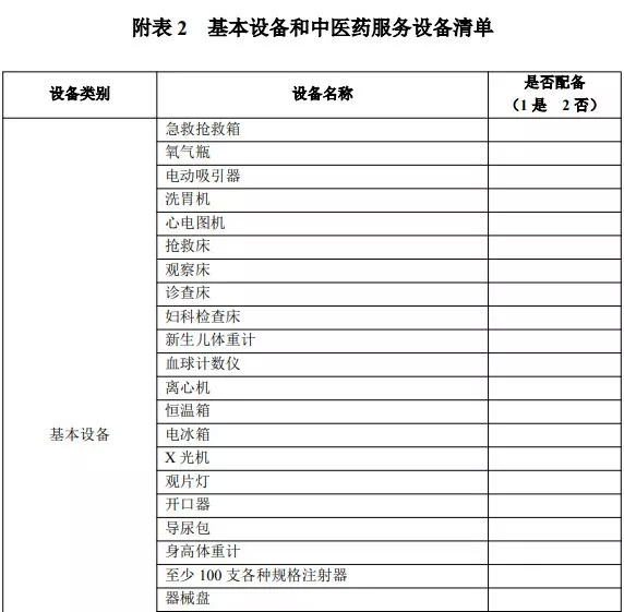 中央20億財政資金下發！配置這些醫療設備