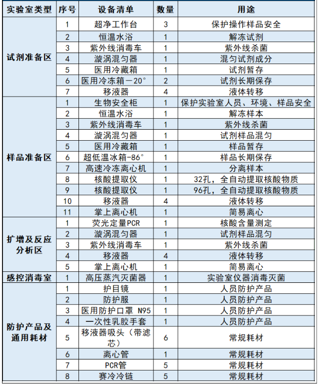 中央20億財政資金下發！配置這些醫療設備